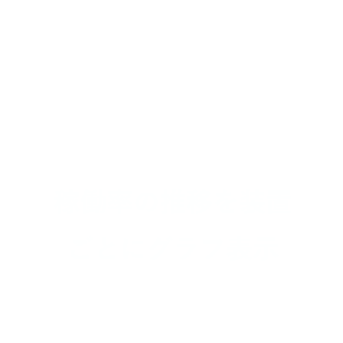 稼働率の推移を装置ごとにグラフ表示