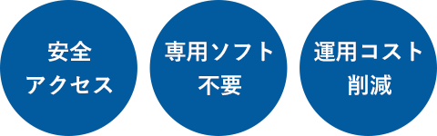 安全アクセス・専用ソフト不要・運用コスト削減